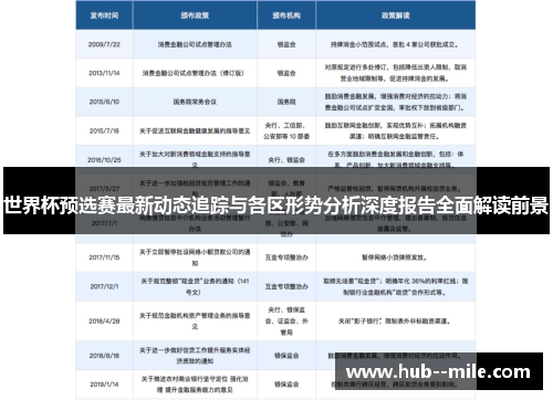 世界杯预选赛最新动态追踪与各区形势分析深度报告全面解读前景