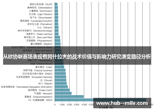 从欧协联赛场表现看阿什拉夫的战术价值与影响力研究演变路径分析