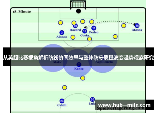 从英超比赛视角解析防线协同效果与整体防守质量演变趋势观察研究