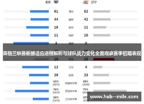 英格兰联赛新援适应进程解析与球队战力变化全面观察赛季初期表现