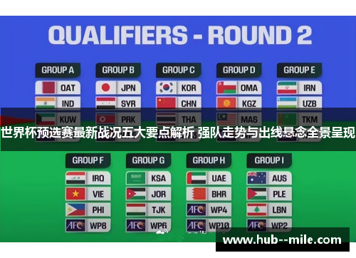 世界杯预选赛最新战况五大要点解析 强队走势与出线悬念全景呈现