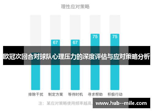 欧冠次回合对球队心理压力的深度评估与应对策略分析