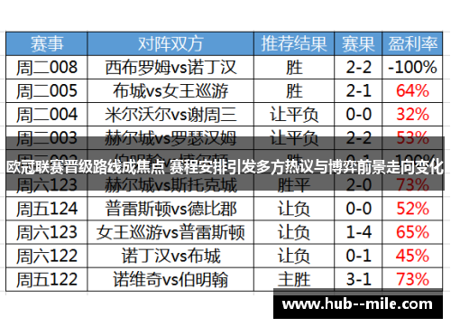 欧冠联赛晋级路线成焦点 赛程安排引发多方热议与博弈前景走向变化