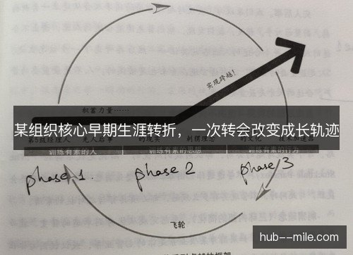 某组织核心早期生涯转折，一次转会改变成长轨迹
